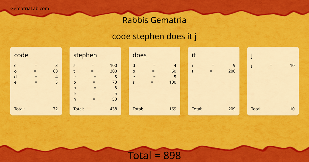 code stephen does it j in rabbis Gematria
